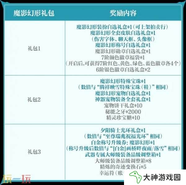 DNF手游全新版本3月26日上線！版本更新內(nèi)容爆料！