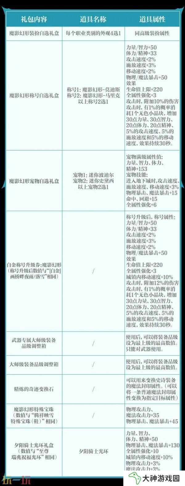 DNF手游全新版本3月26日上線！版本更新內(nèi)容爆料！
