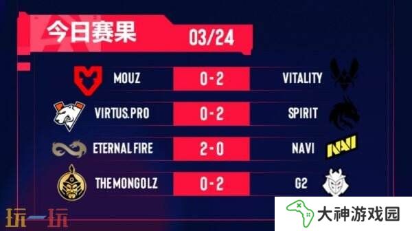 CS2 BLAST里斯本小組決賽賽果！Spirit和G2四分之一決賽！
